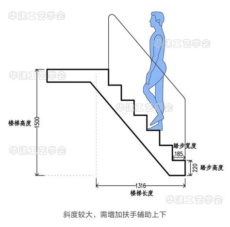 犯沖會怎樣 樓梯高度尺寸